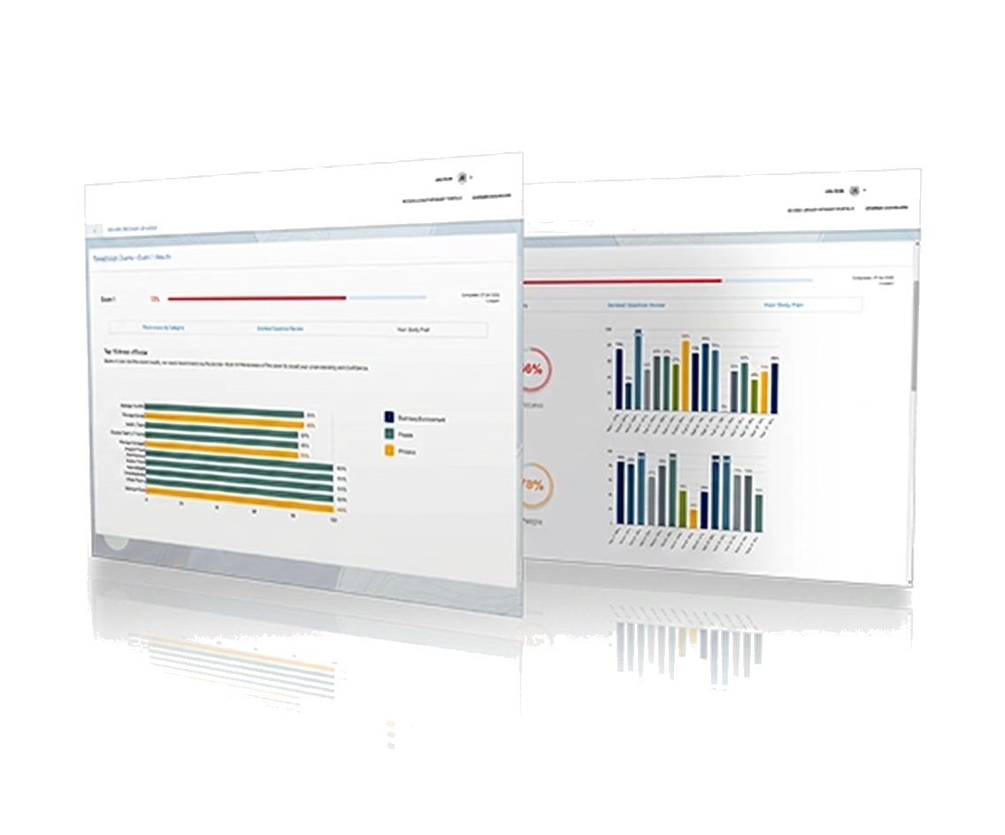 Acu Cert Exam exam readiness dashboard preview